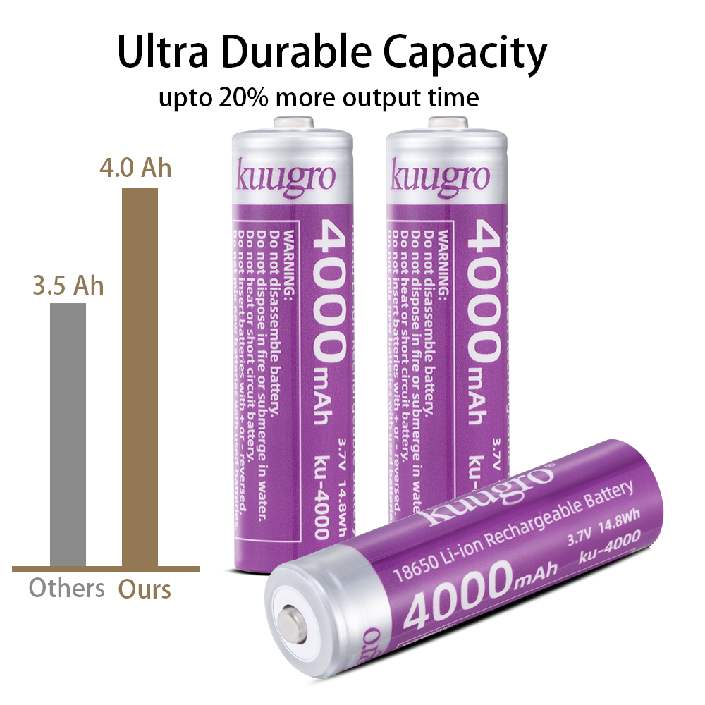 Kuugro 18650 4000mAh ชี้หัวแบต - Vape Battery 18650 บทวิจารณ์และราคา