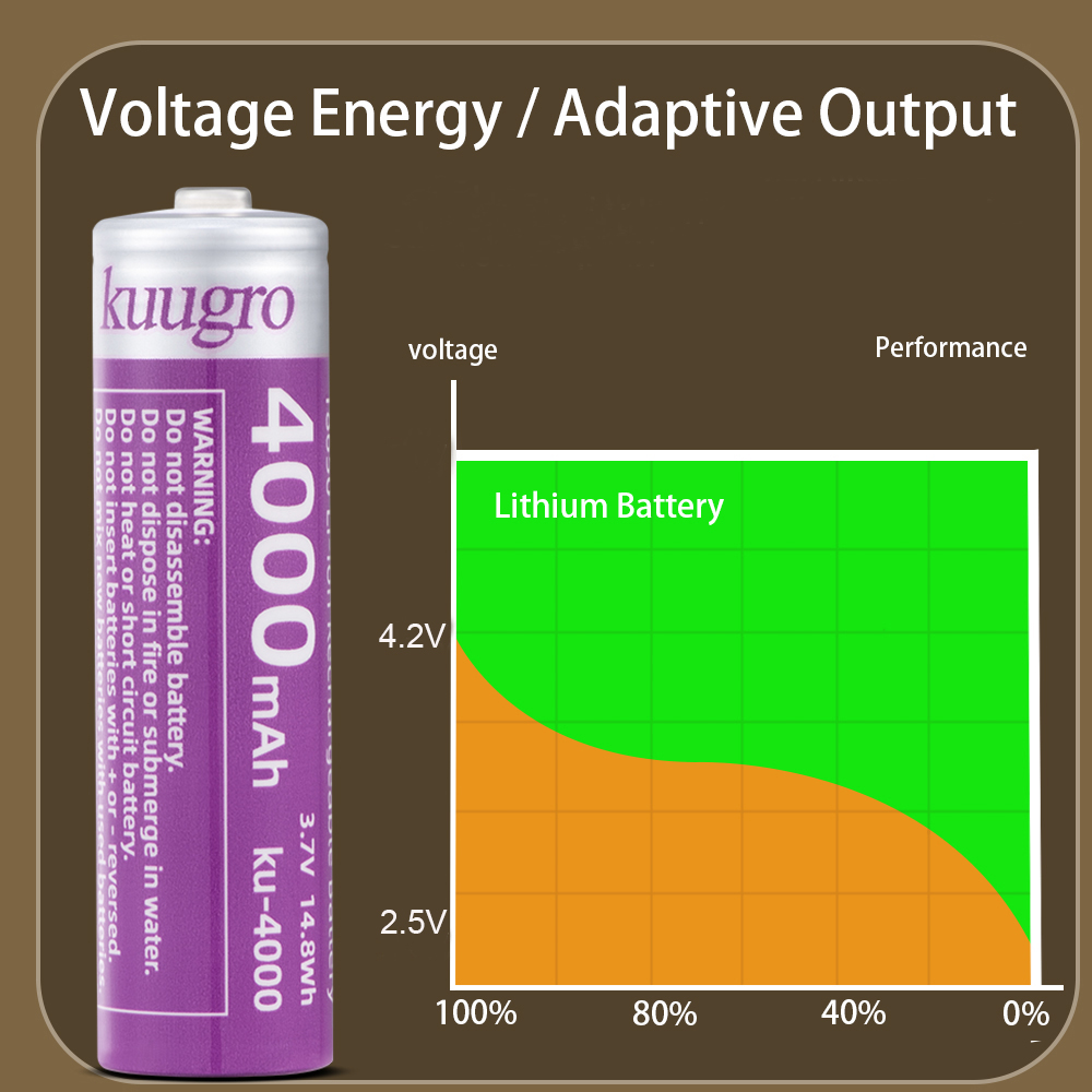 Kuugro 18650 4000mAh ชี้หัวแบต - Vape Battery 18650 บทวิจารณ์และราคา